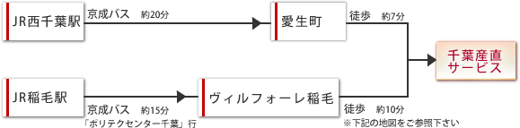 バスでお越しの際の路面図